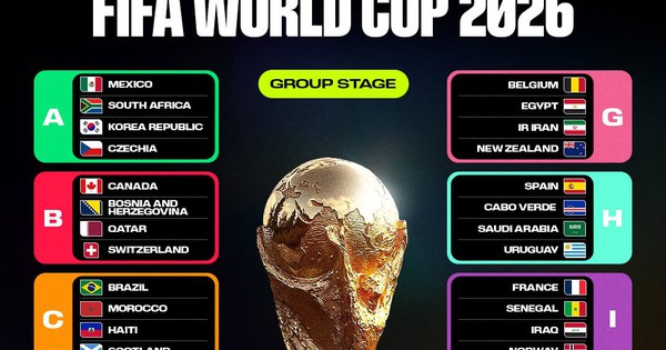 Lịch thi đấu World Cup 2026 đầy đủ: Những trận cầu rực lửa ở Bắc Mỹ, xem giờ nào tại Việt Nam? - hình ảnh - new88pg.vip