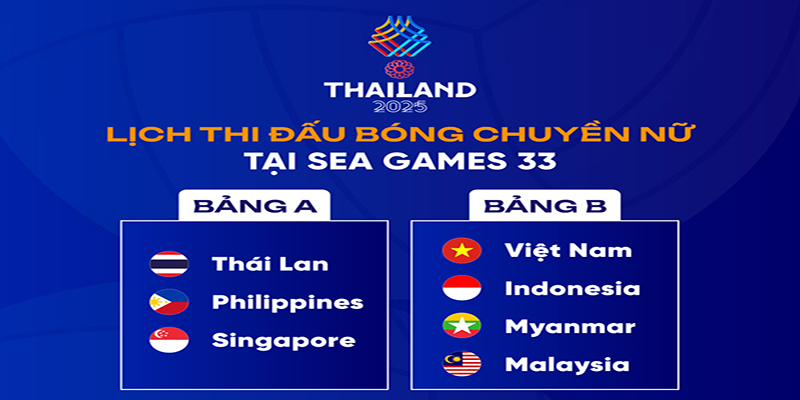 Bóng chuyền nữ Việt Nam dẫn đầu bảng B